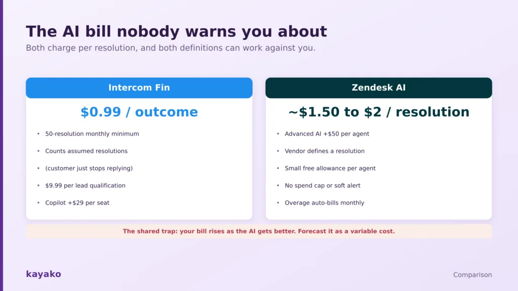 the ai bill nobody warns you about