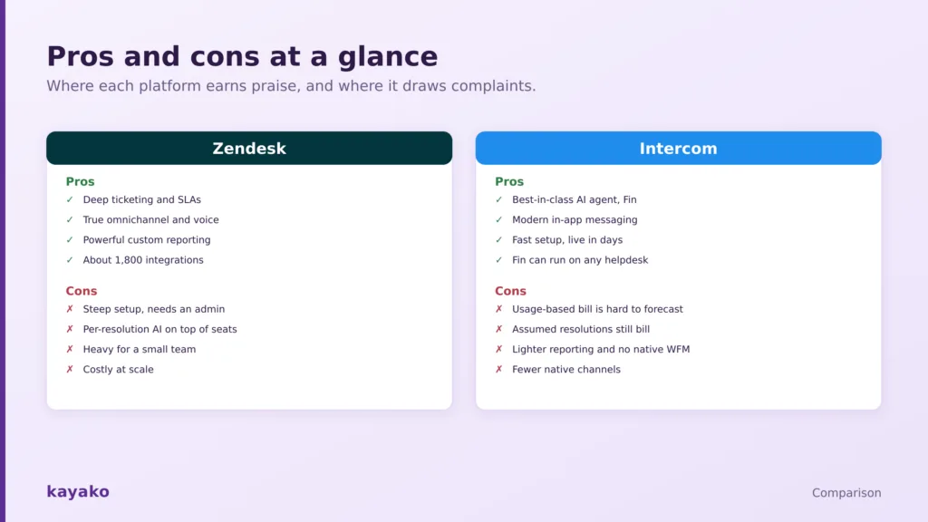 zendesk vs intercom pros and cons