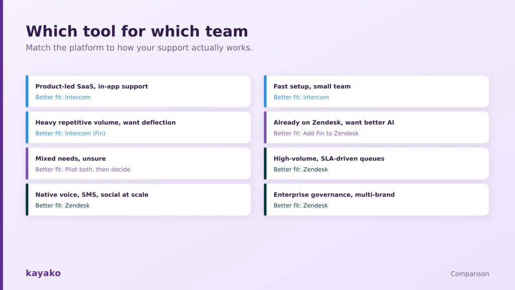 zendesk vs intercom which is better for your team