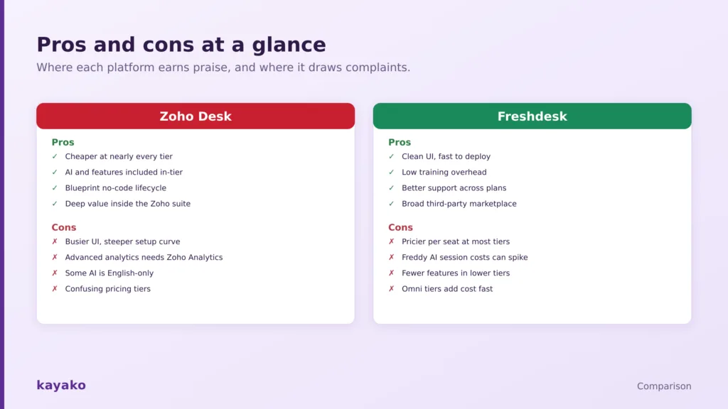 zoho desk vs freshdesk pros and cons
