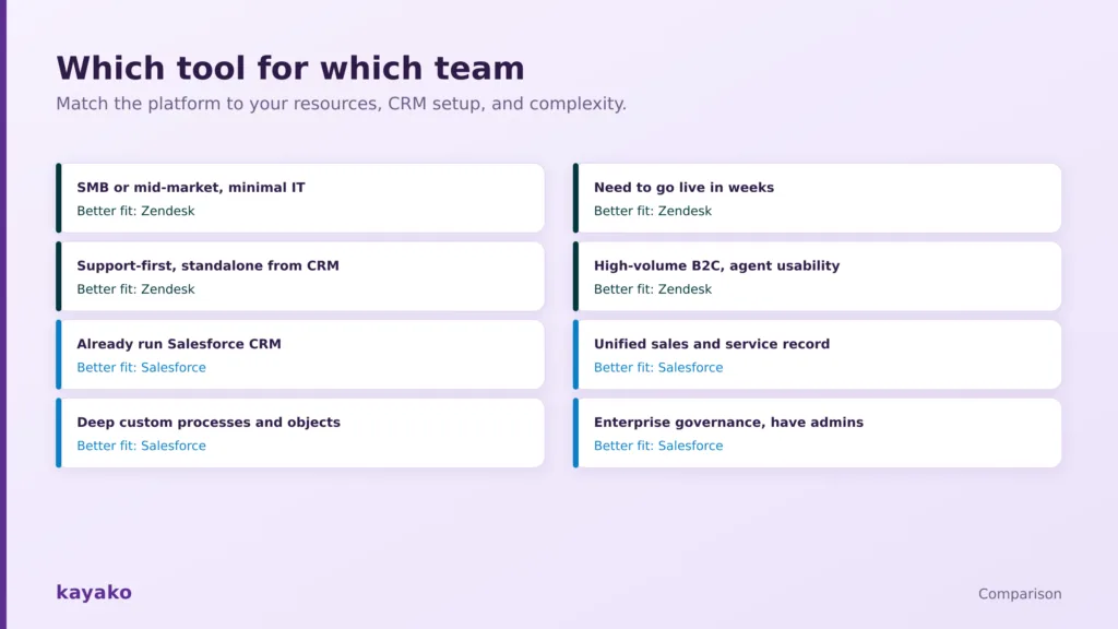 which is better for your team zendesk vs salesforce