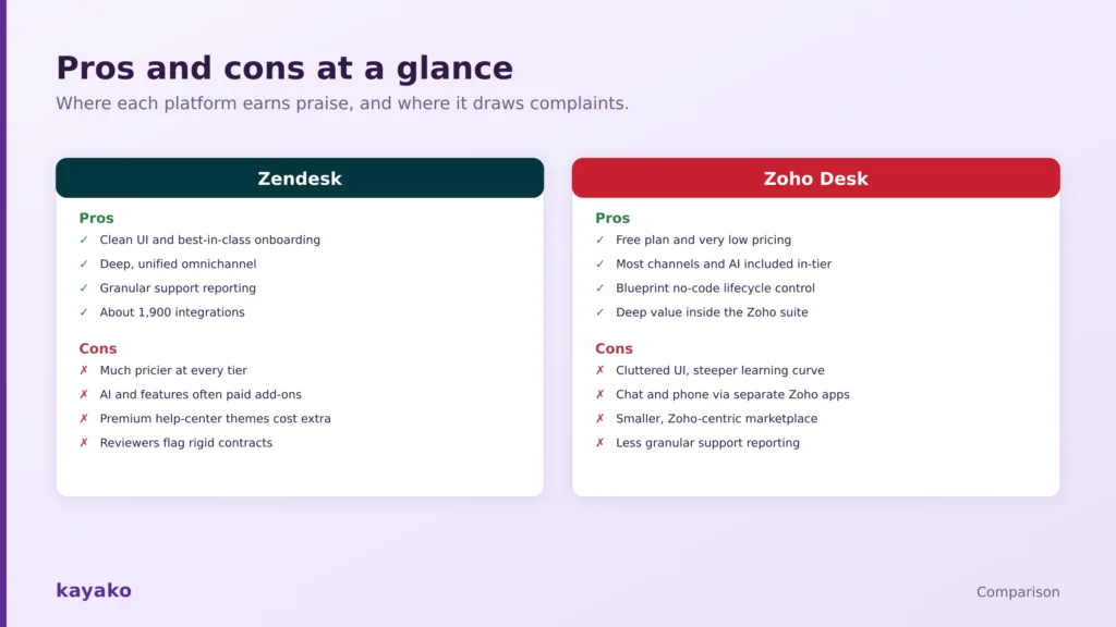 zendesk vs zoho desk pros and cons