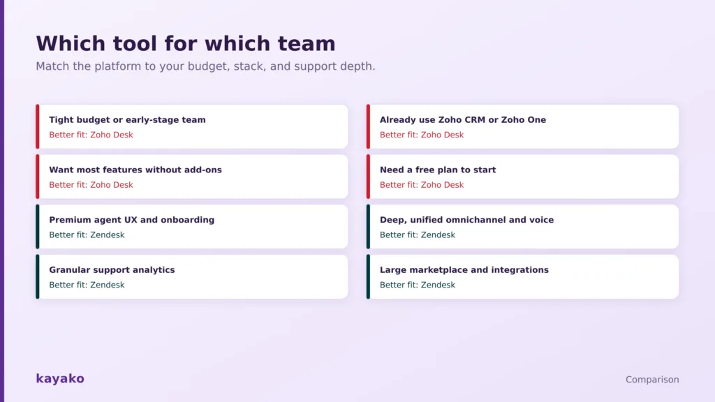 zendesk vs zoho desk which is better for your team