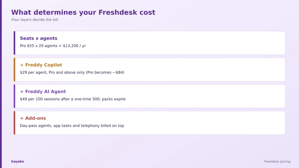 freshdesk pricing by company scenario