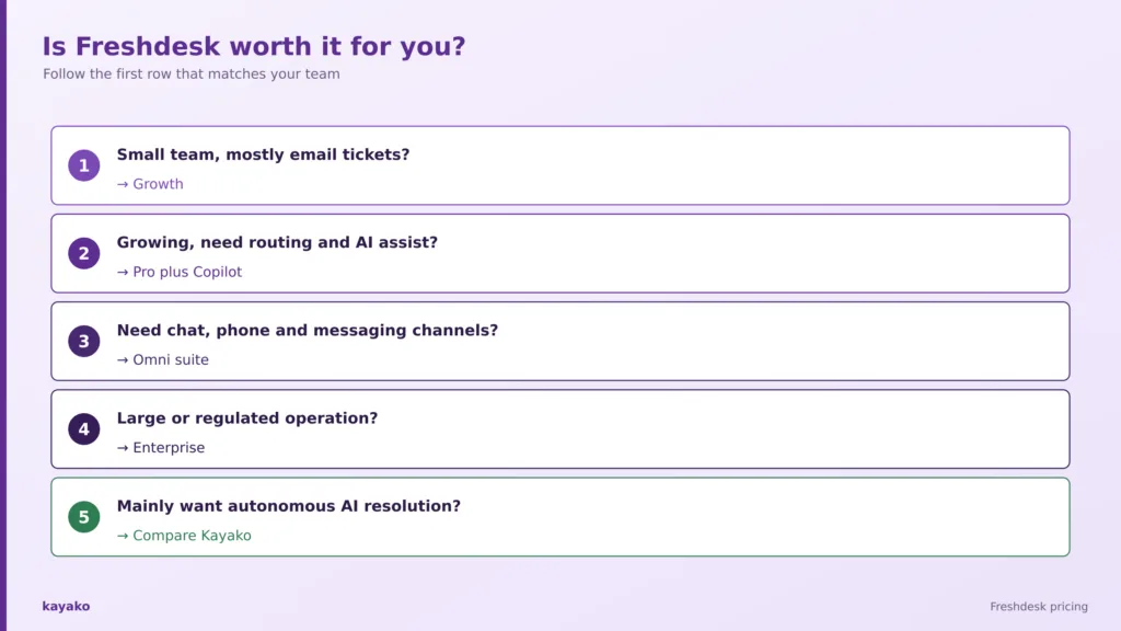 what actually determines your freshdesk cost