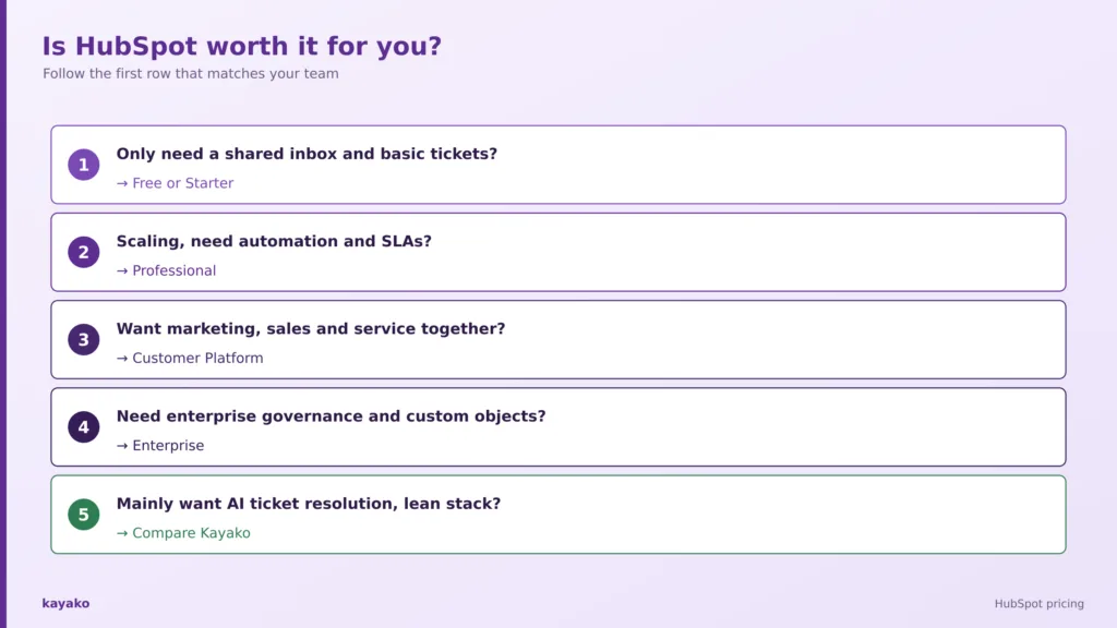 is hubspot worth it for you