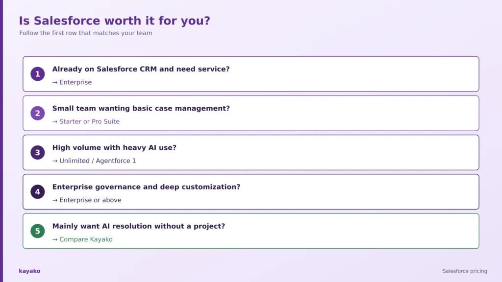 what actually determines your salesforce cost