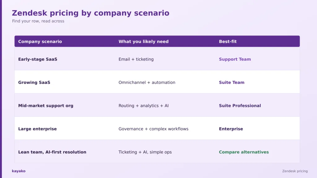 what determines zendesk cost
