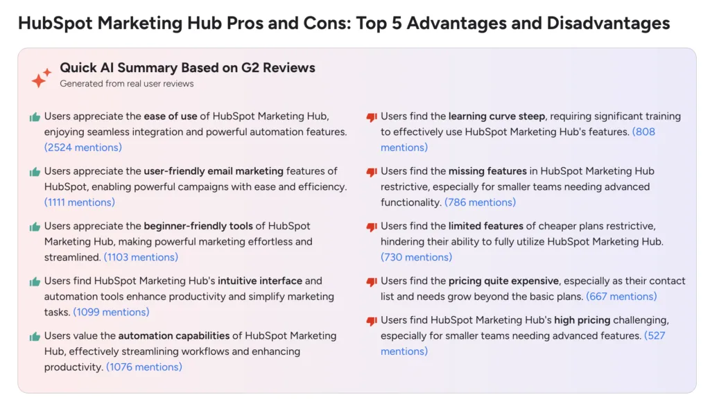 what people say about hubspot on g2 capterra and reddit