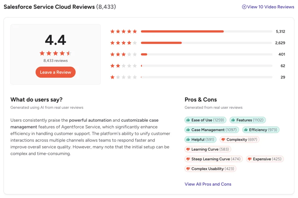 what people say about salesforce on g2