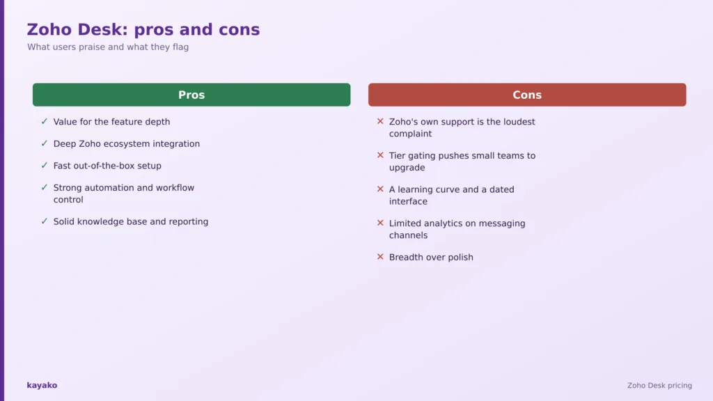 zoho desk pricing pros cons